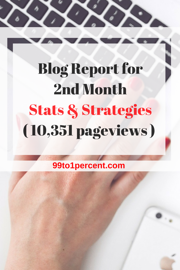 Blog Report for 2nd Month - Stats & Strategies (10,351 pageviews)