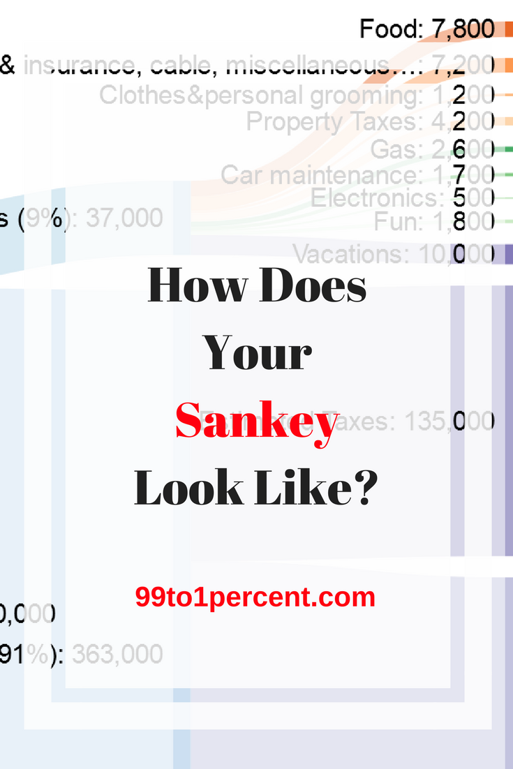 How Does Your Sankey Look Like