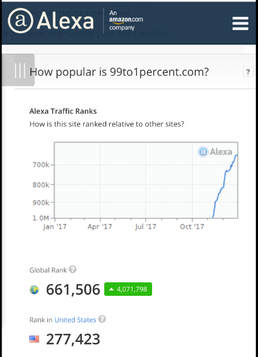 Blog Report for 3rd Month Alexa Rank