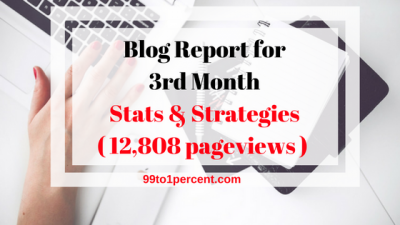 Blog Report for 3rd Month - Stats & Strategies (12,808 pageviews)