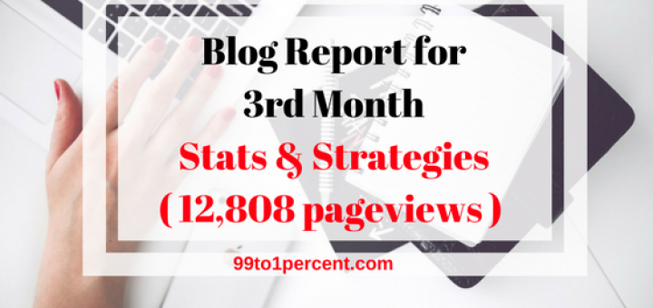 Blog Report for 3rd Month - Stats & Strategies (12,808 pageviews)