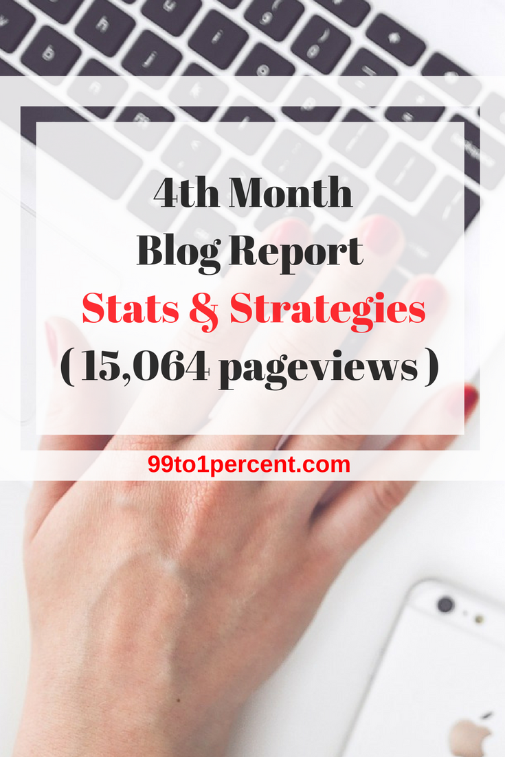 4th Month Blog Report - Stats & Strategies (15,064 pageviews)