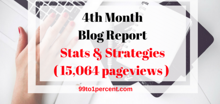 4th Month Blog Report - Stats and Strategies (15,064 pageviews)