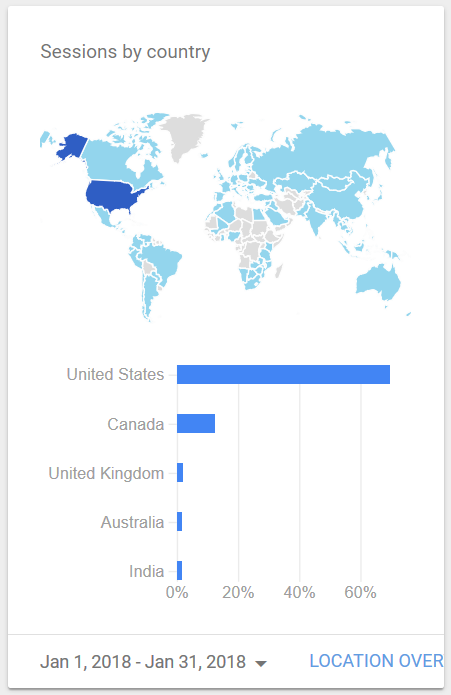 4th month blog report - Sessions by country
